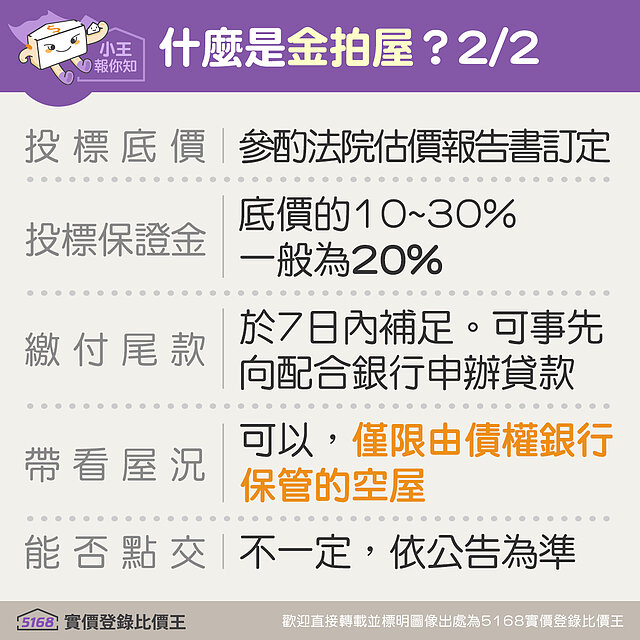 金拍屋流程與特點｜5168實價登錄比價王